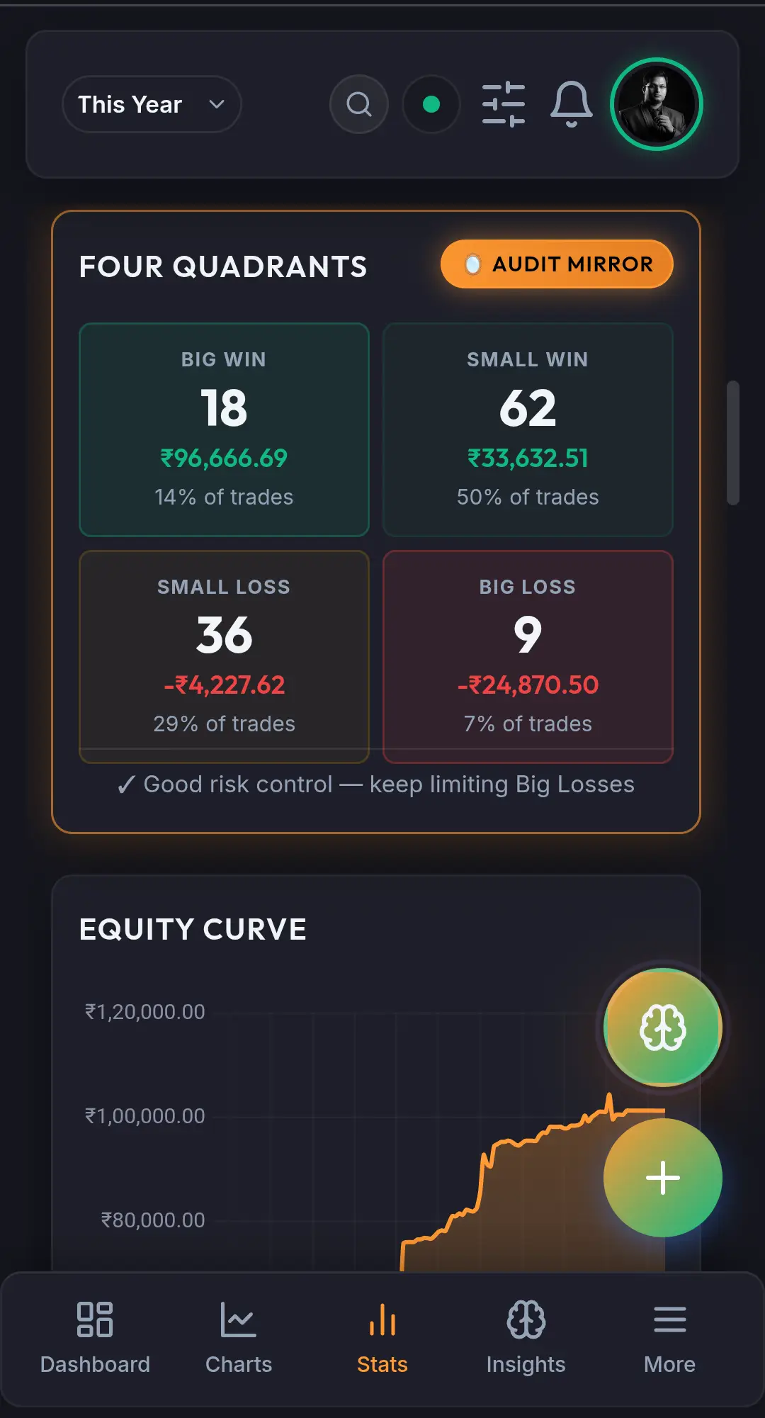 MyFinanceSheet Mobile View - Quadrants & Equity